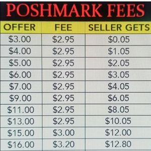 Poshmark Fees